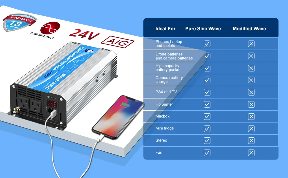 1200W Pure Sine Wave Inverter 24V DC to 110V 120V AC Off-Grid Solar