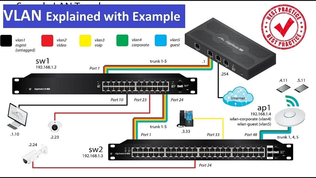 TP-Link TL-SG108E Switches