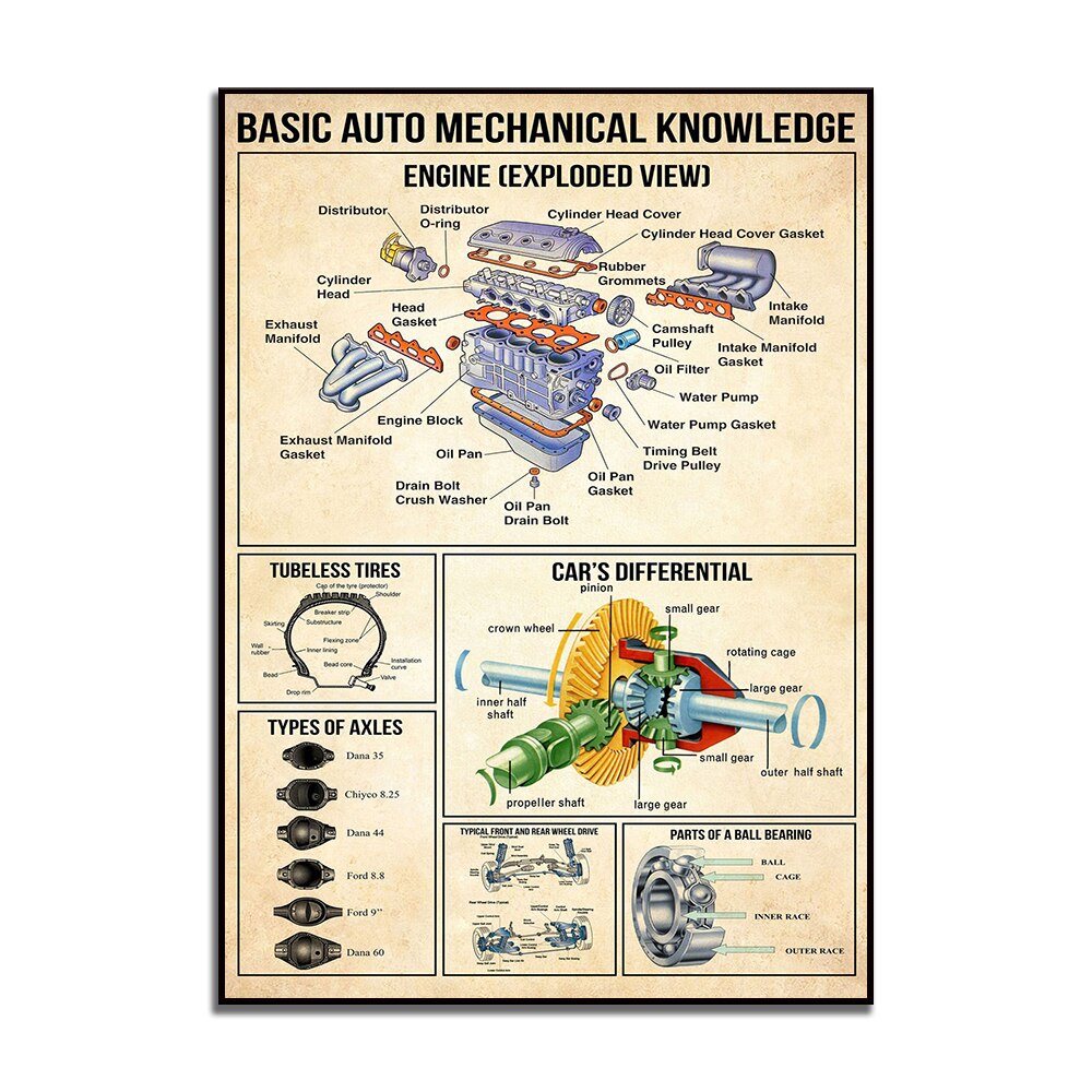 Basic Auto Mechanic Knowledge Poster, Mechanic Poster, Mechanic Garage Art, Classic Car Poster, Auto Mechanic Poster Print