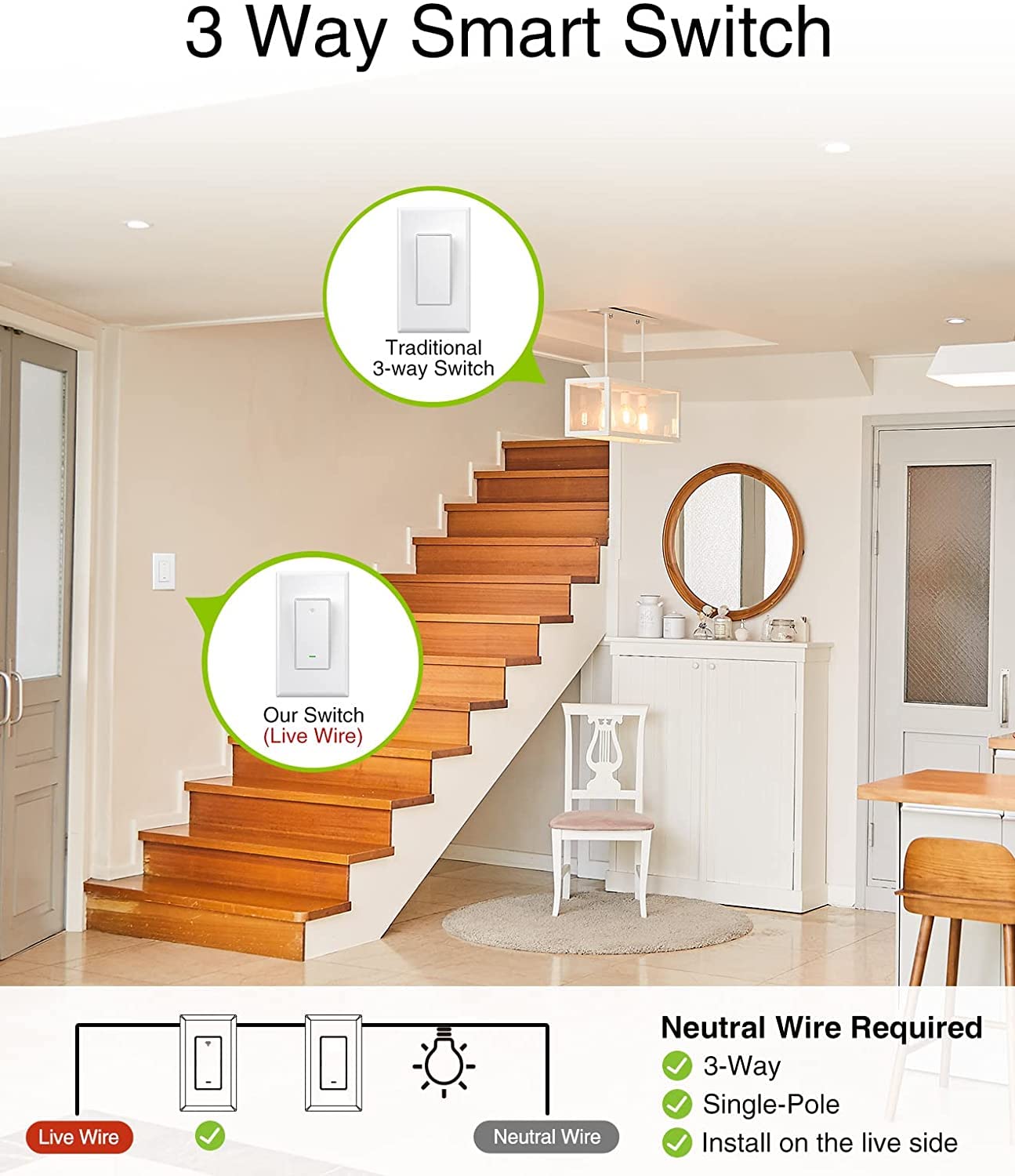 Gosund 3Way Smart Light Switch SW6