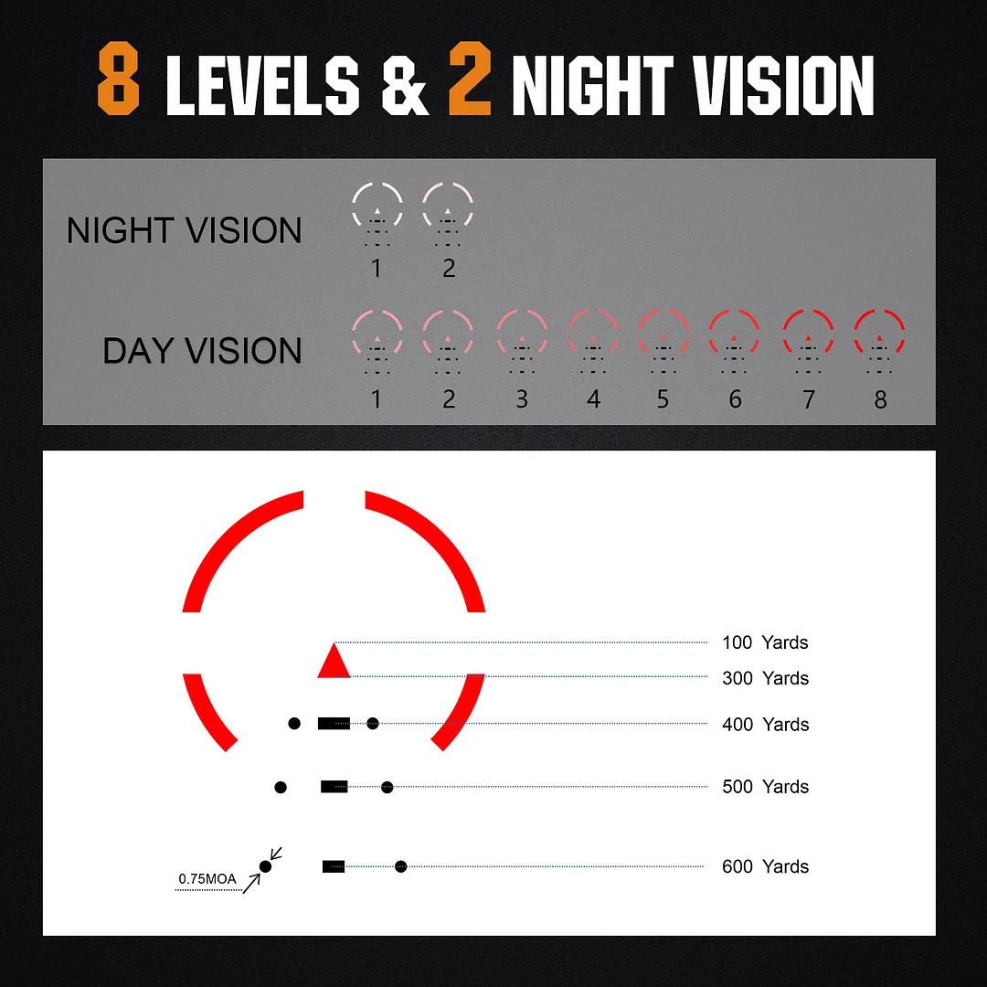 ohhunt® Tactical Sight Glass Etched Reticle Red Illuminated 3x18 Prism Scope