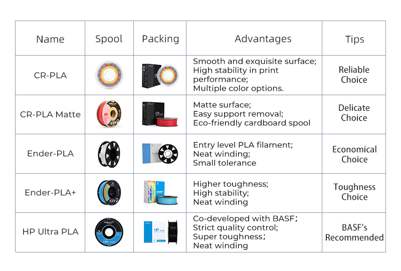 3D Filament