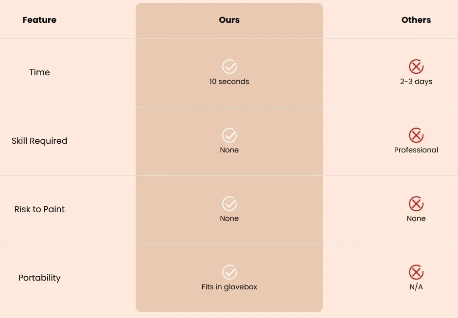 Cleaner comparison chart
