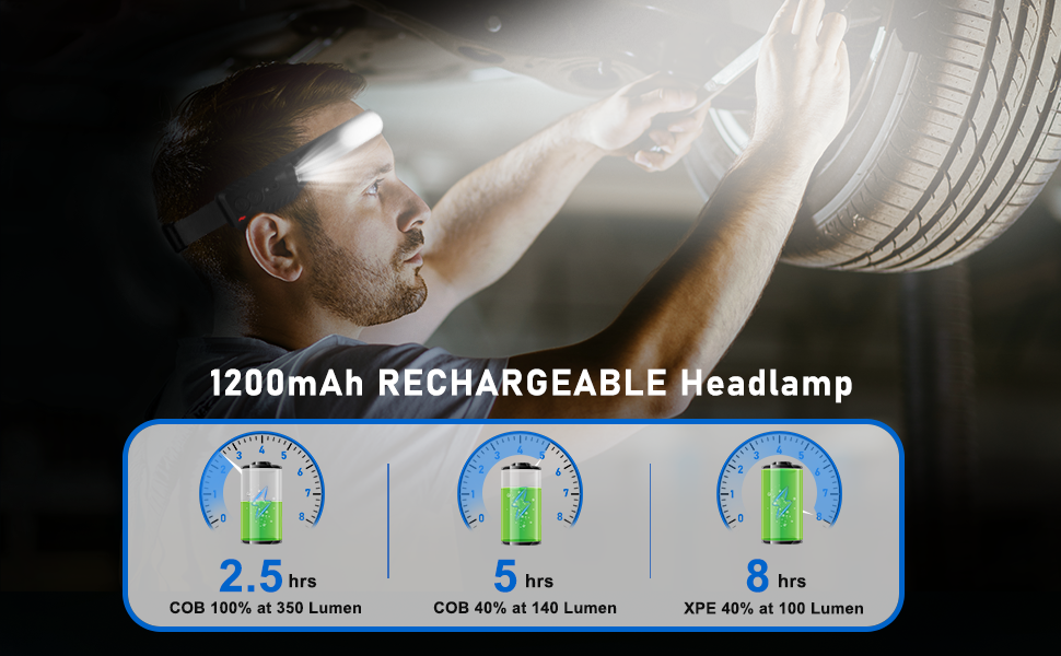 High-Performance Rechargeable Battery