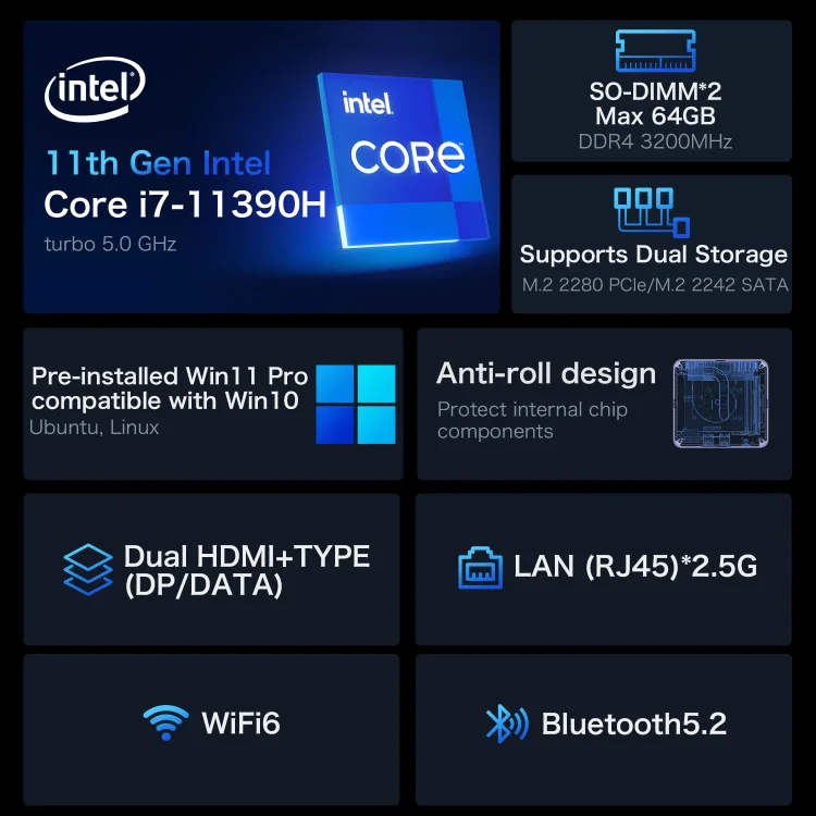 GMK M2 Mini PC Intel Core i7-11390H 16GB DDR4 1TB SSD US