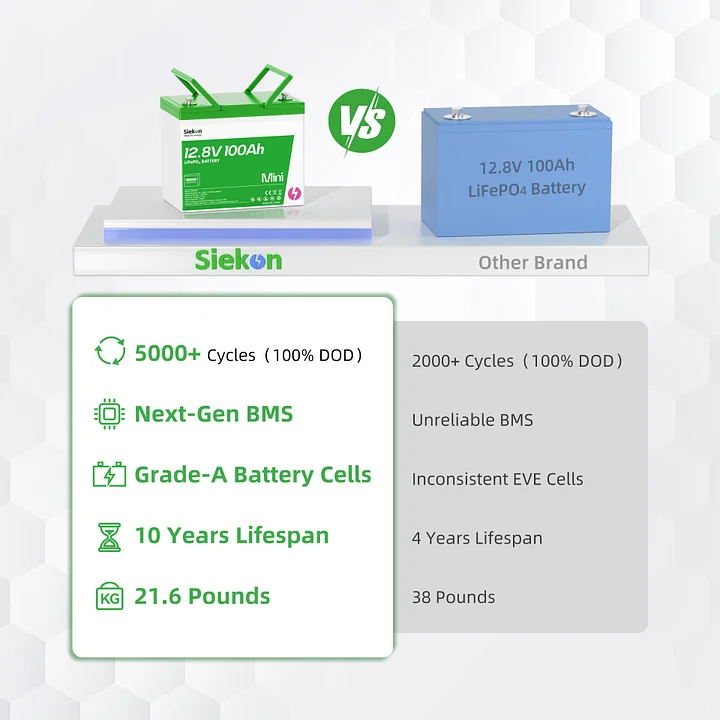 Siekon LifePO4 Lithium Mini Battery Series