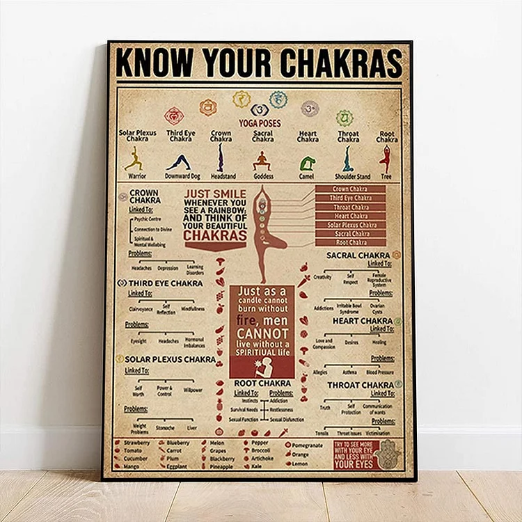 Olivenorma Chakra Yoga "KNOW YOUR CHAKRAS" Symbol Poster
