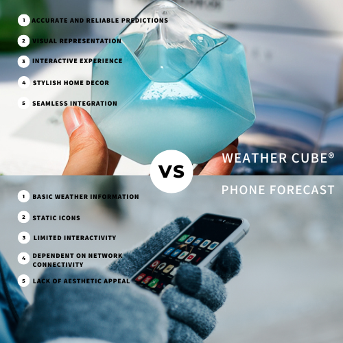 Weather Cube vs Phone Forecast 4683fdc0 5faf 4af5 a83e 8b4dc13d4c7b