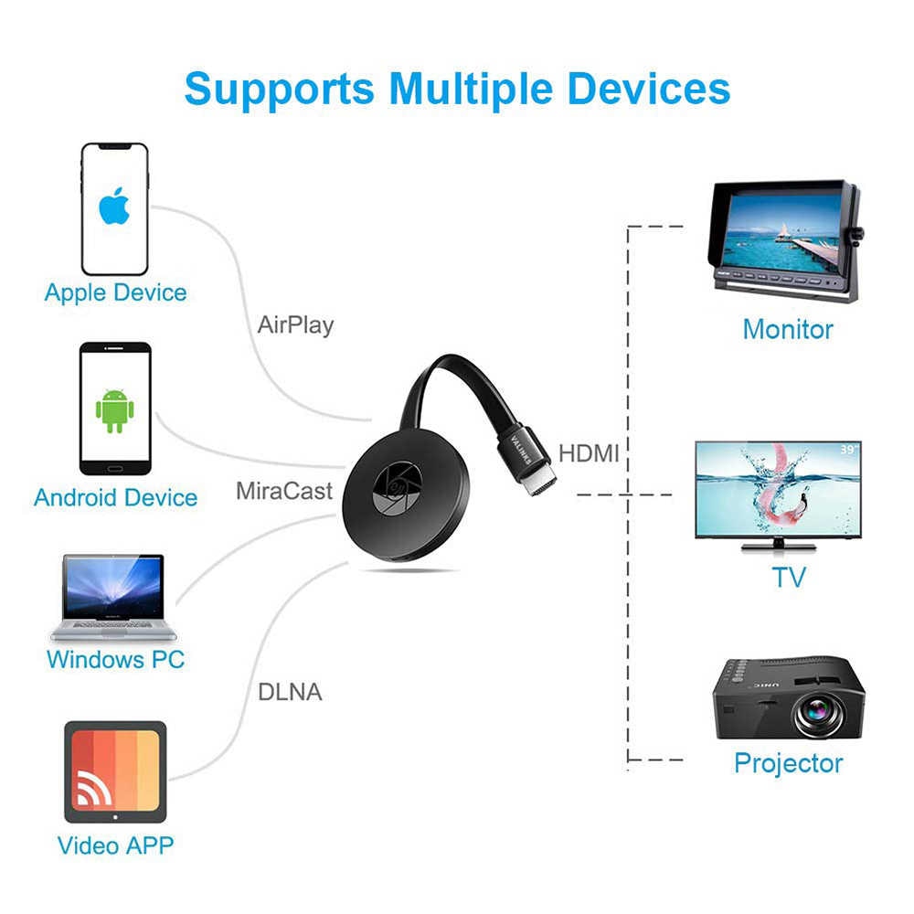 Mirascreen G2 tv stick Wireless HDMI display for google chromecast 2 audio ultra 4k miracast airplay dongle for ios android pc