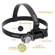 Sofirn HS41 4000 Lumens Rechargeable Headlamp USB C Right