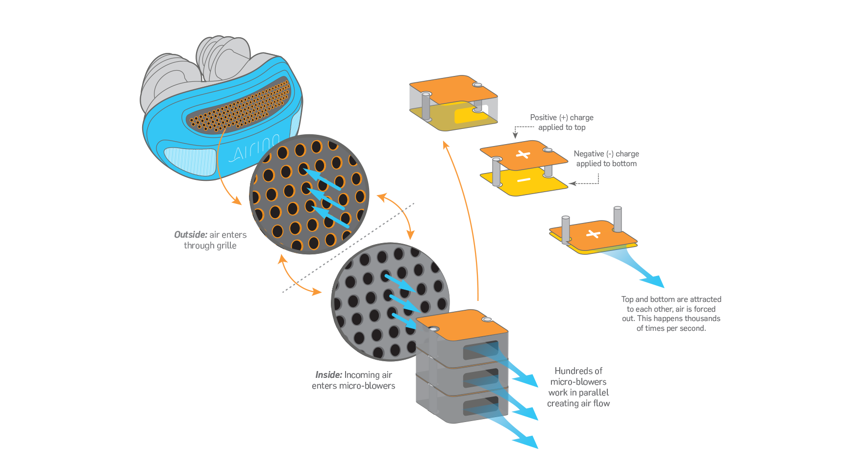 First Hoseless Maskless Micro-CPAP