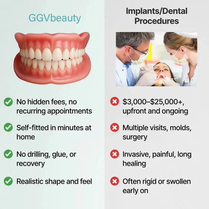 🦷  Fit Full Functional DenturesMake you more confident