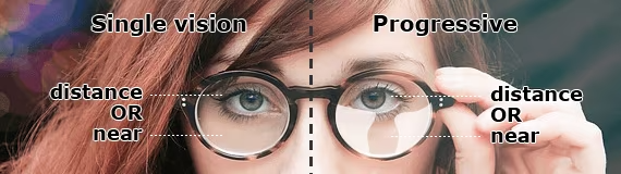 Vooglam UK glasses Prescription Type: Single vision, Reading glasses and Progressive