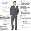 MAGE MALE Men's 2 Piece Suit One Button Slim Fit Formal Wedding Prom Tuxedo Suits Blazer Pants with Bow Tie Set Small Black-peak Lapel-1 amazon James Yang